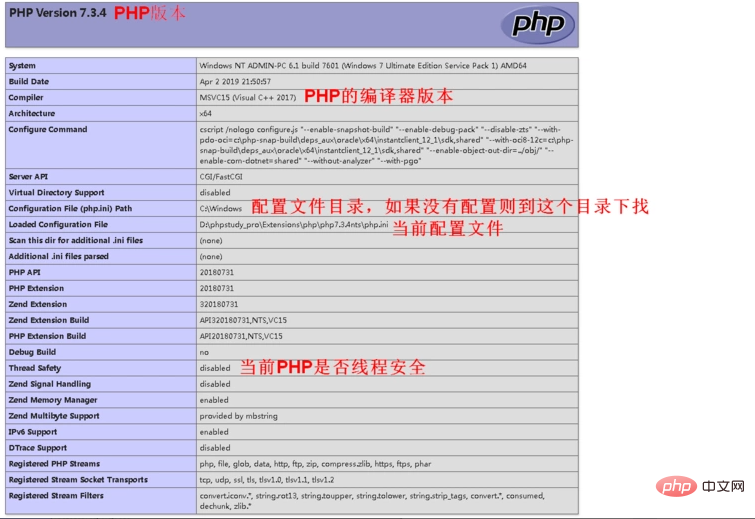 php.ini与phpinfo()的用处详解