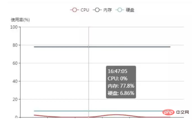 php Swoole实现毫秒定时计划任务（详解）