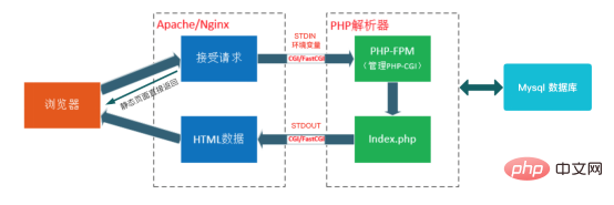 PHP遇见Serverless，帮你解决这些痛点！