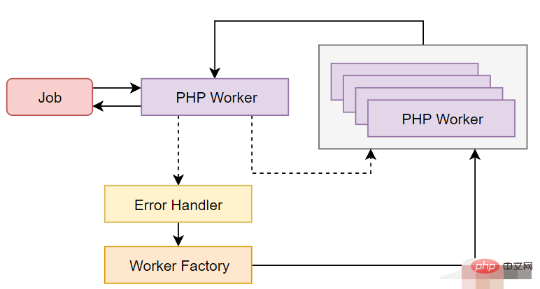 享受PHP与Go的强大合体【RoadRunner】的乐趣！