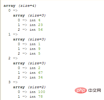 PHP数组学习之将一维数组变成包含指定多元素的二维数组