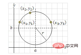 PHP算法练习十：计算圆的半径和中心坐标