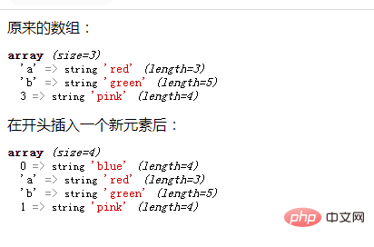 PHP数组学习之巧用函数插入元素（一）