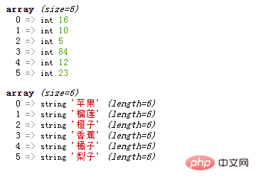 PHP数组学习之随机排序，打乱数组元素