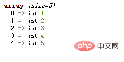 PHP循环学习四：怎么利用foreach语句遍历和修改数组元素