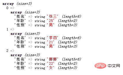 PHP数组学习之二维数组创建方法浅析