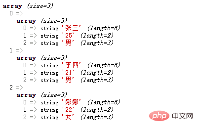 PHP数组学习之二维数组创建方法浅析