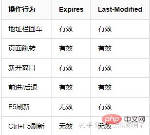 深入了解PHP中的缓存技术