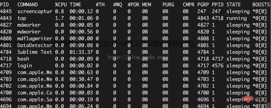 一分钟了解PHP-FPM配置及使用总结