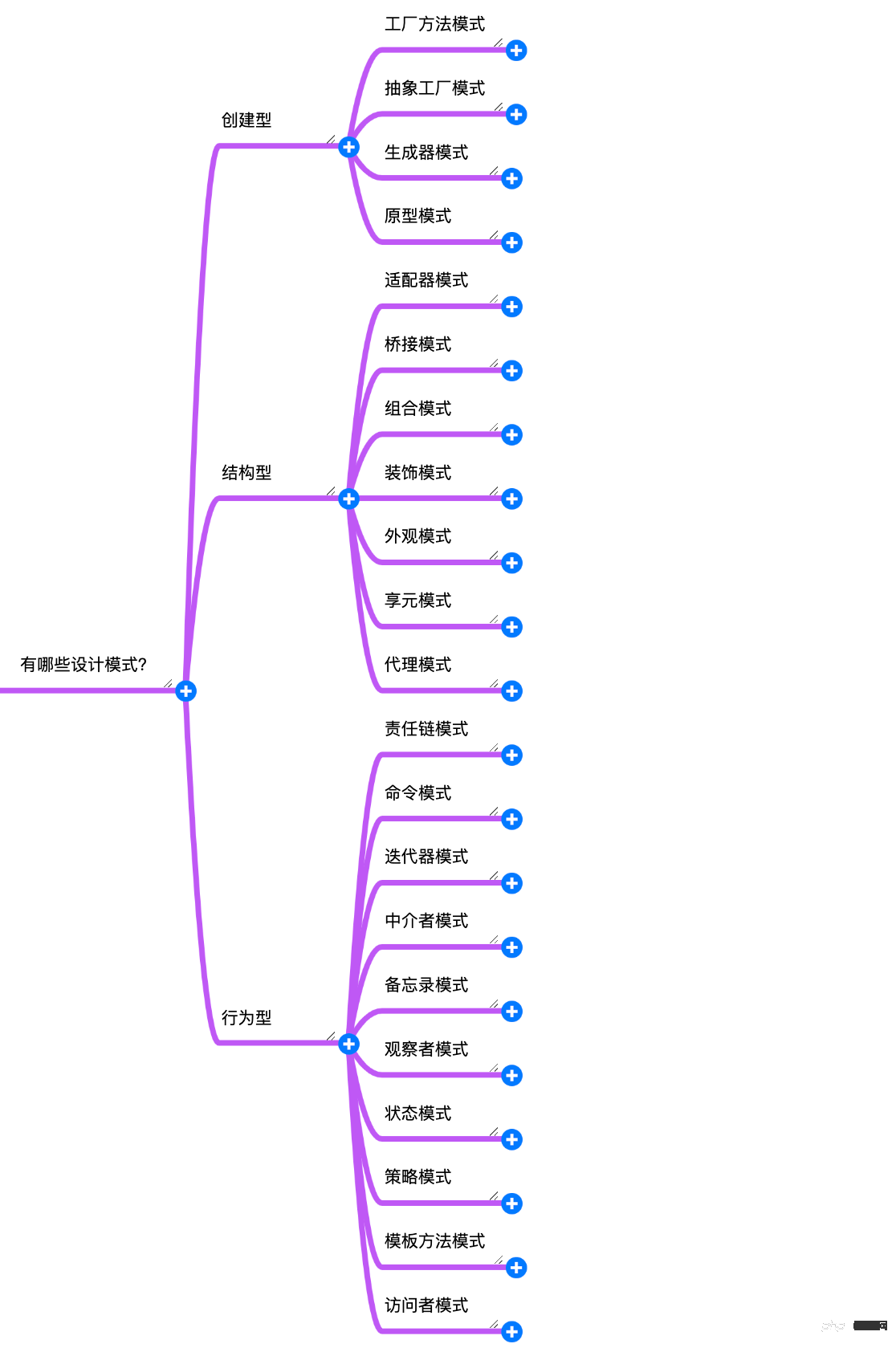 分享PHP设计模式学习总结