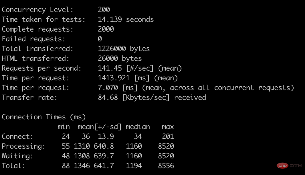什么是OPCache？如何使用OPCache提升PHP的性能？