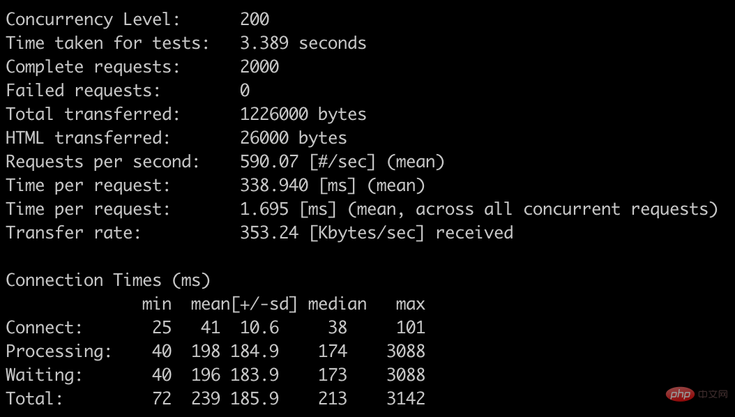 什么是OPCache？如何使用OPCache提升PHP的性能？