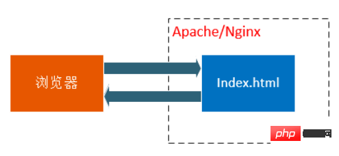 PHP面试题之概念题最新汇总