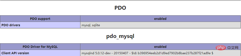 骑马来的路上——PDO连接出错