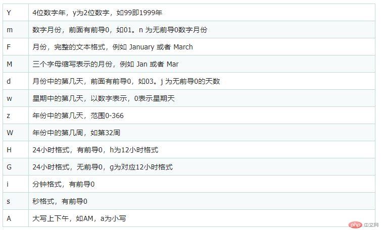 PHP基础案例二：计算学生年龄