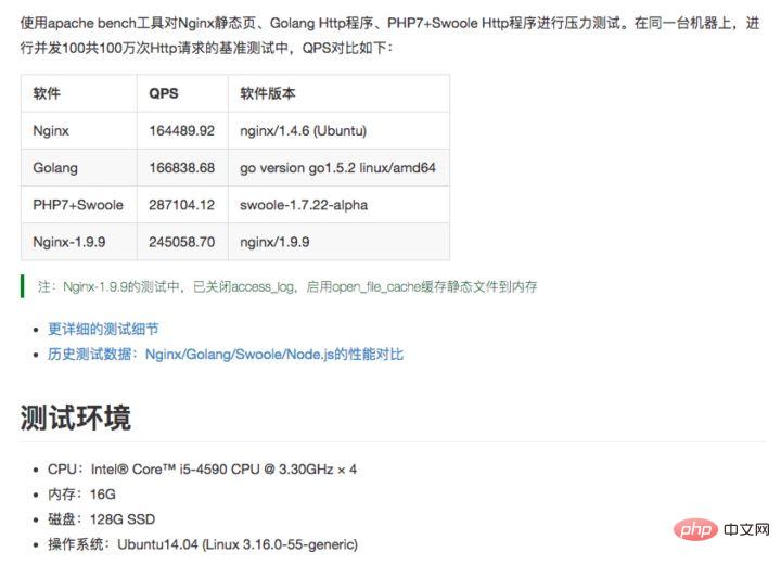 怎么使PHP服务器在有限的资源里最大提升并发能力