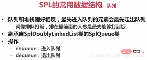 解析PHP标准库SPL数据结构
