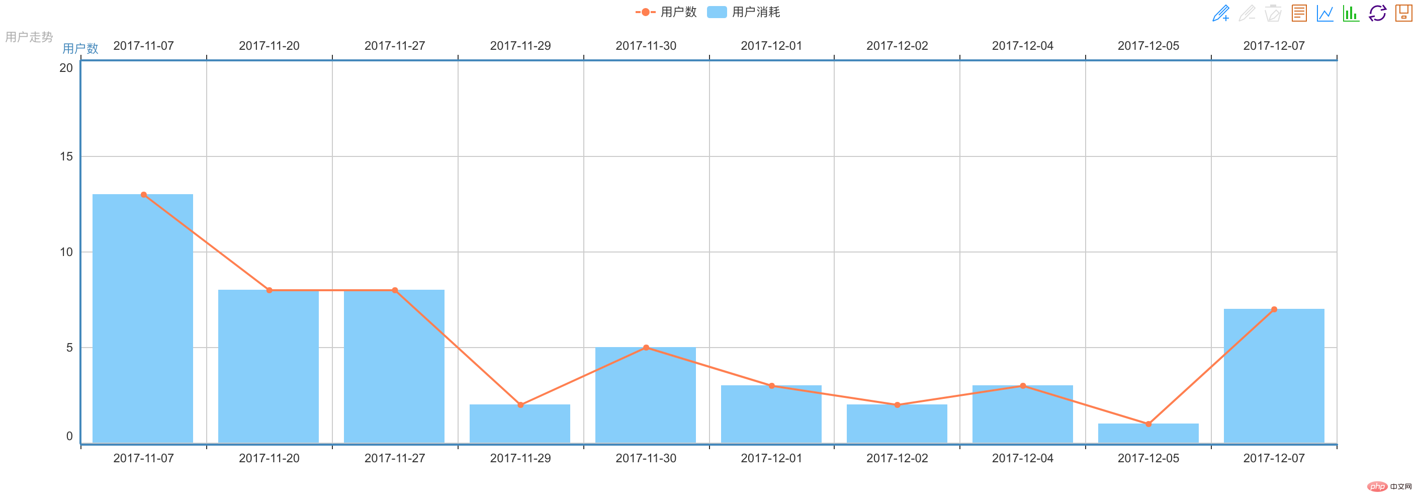 PHP如何使用Echarts生成数据统计报表