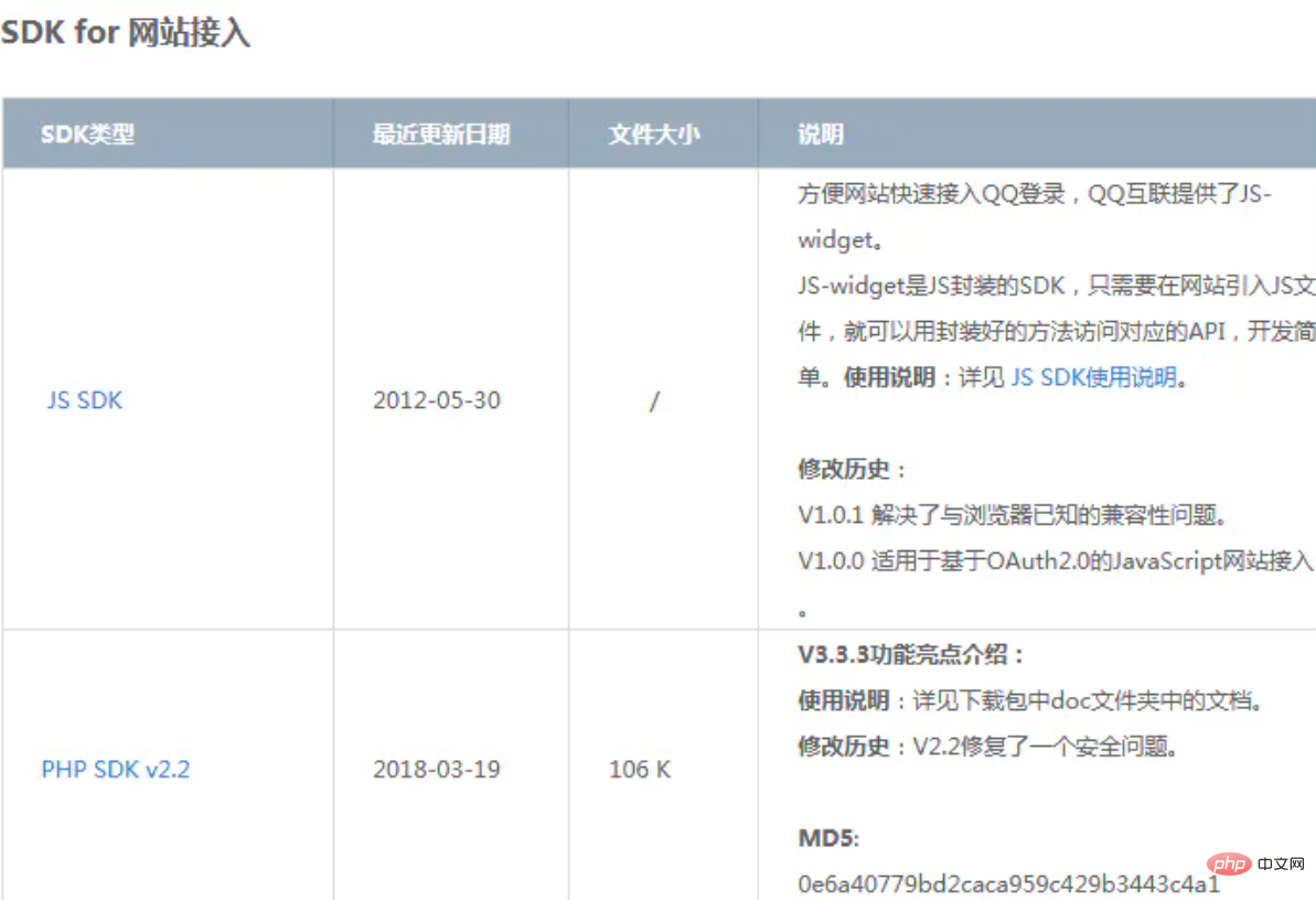 php如何整合qq互联登录