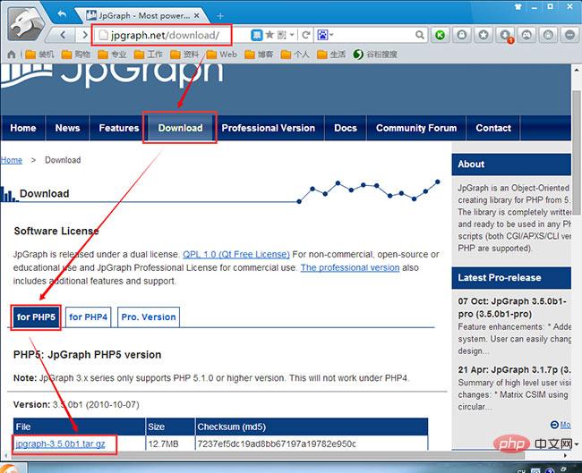 PHP jpgraph库的配置及生成多种统计图表