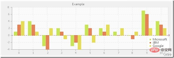 解析PHP生成图表pChart的示例