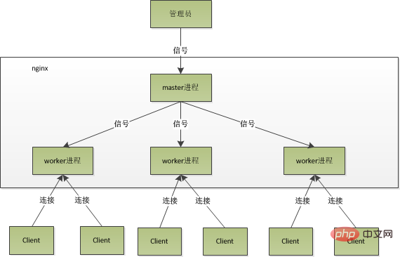 谈谈PHP中的多进程消费队列