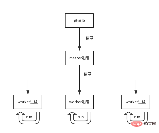 谈谈PHP中的多进程消费队列