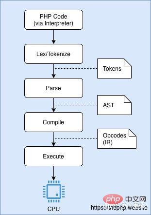 了解一下PHP 8的 JIT 特性！