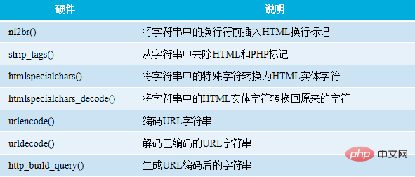 PHP与Web页面交互操作实例解析