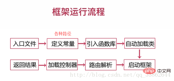 超简单开发自己的php框架一点都不难！