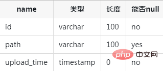 手把手教你用php实现图片上传功能