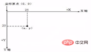 php中的绘图技术详解