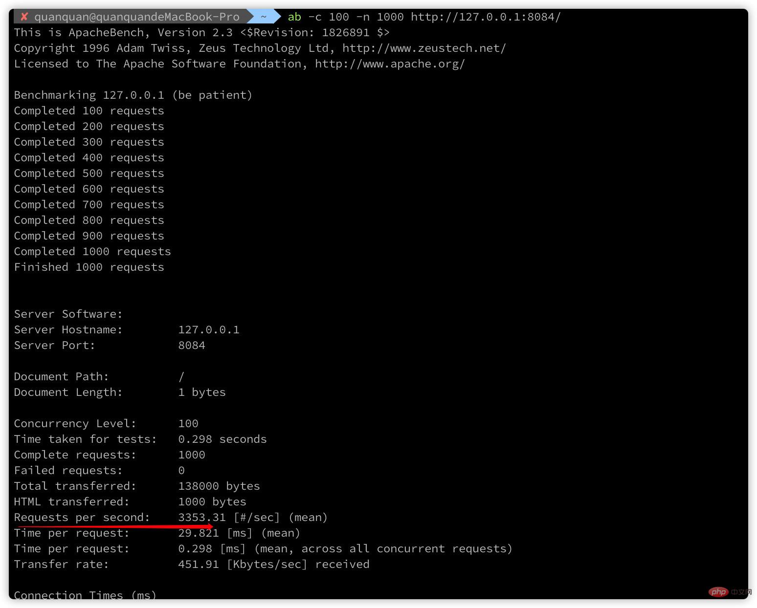 Go,PHP,Swoole 并发测试详解