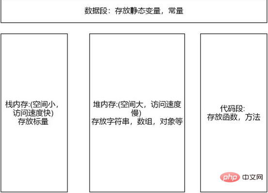 php面向对象简单概括