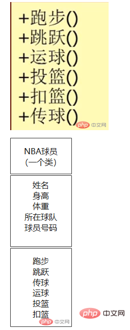 PHP中的面向对象实践-基本实践案例