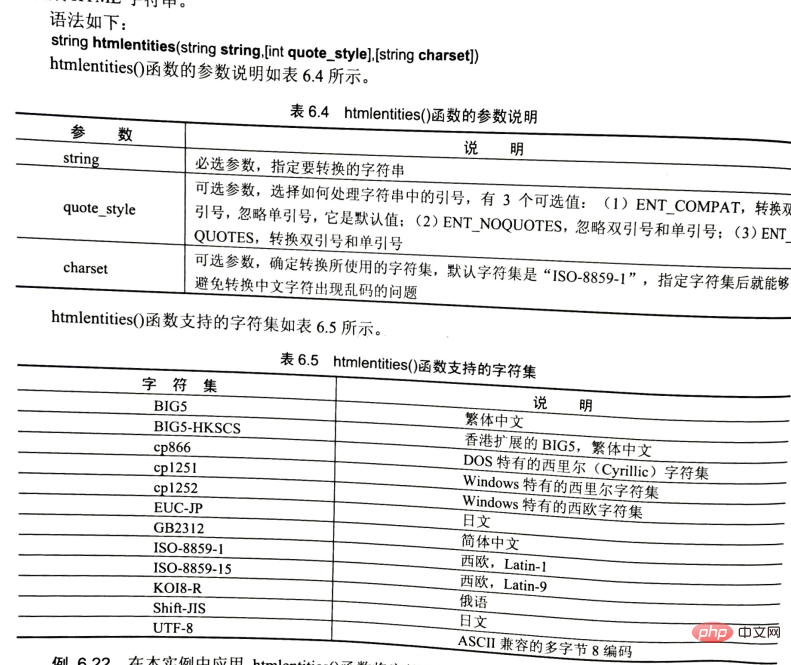 PHP在页面中原样输出HTML代码的方法介绍