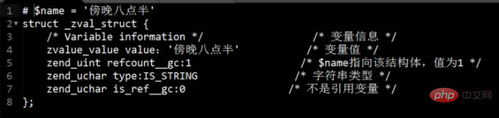 PHP底层分析之关于强制分裂
