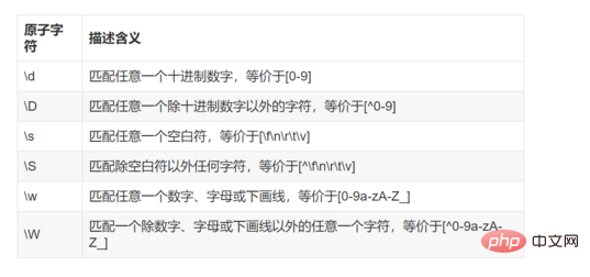php基础知识考察点之正则表达式