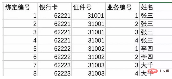 phper优化MySQL千万级大表的方法详解