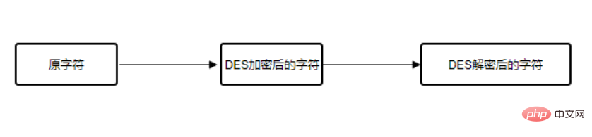 php中加密解密DES的正确使用姿势