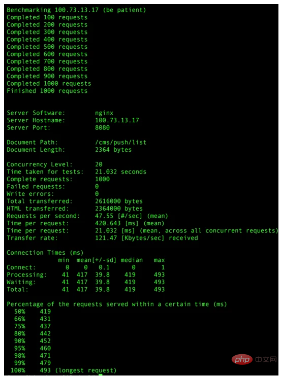 看一看！PHP7和5.6的压测对比来了