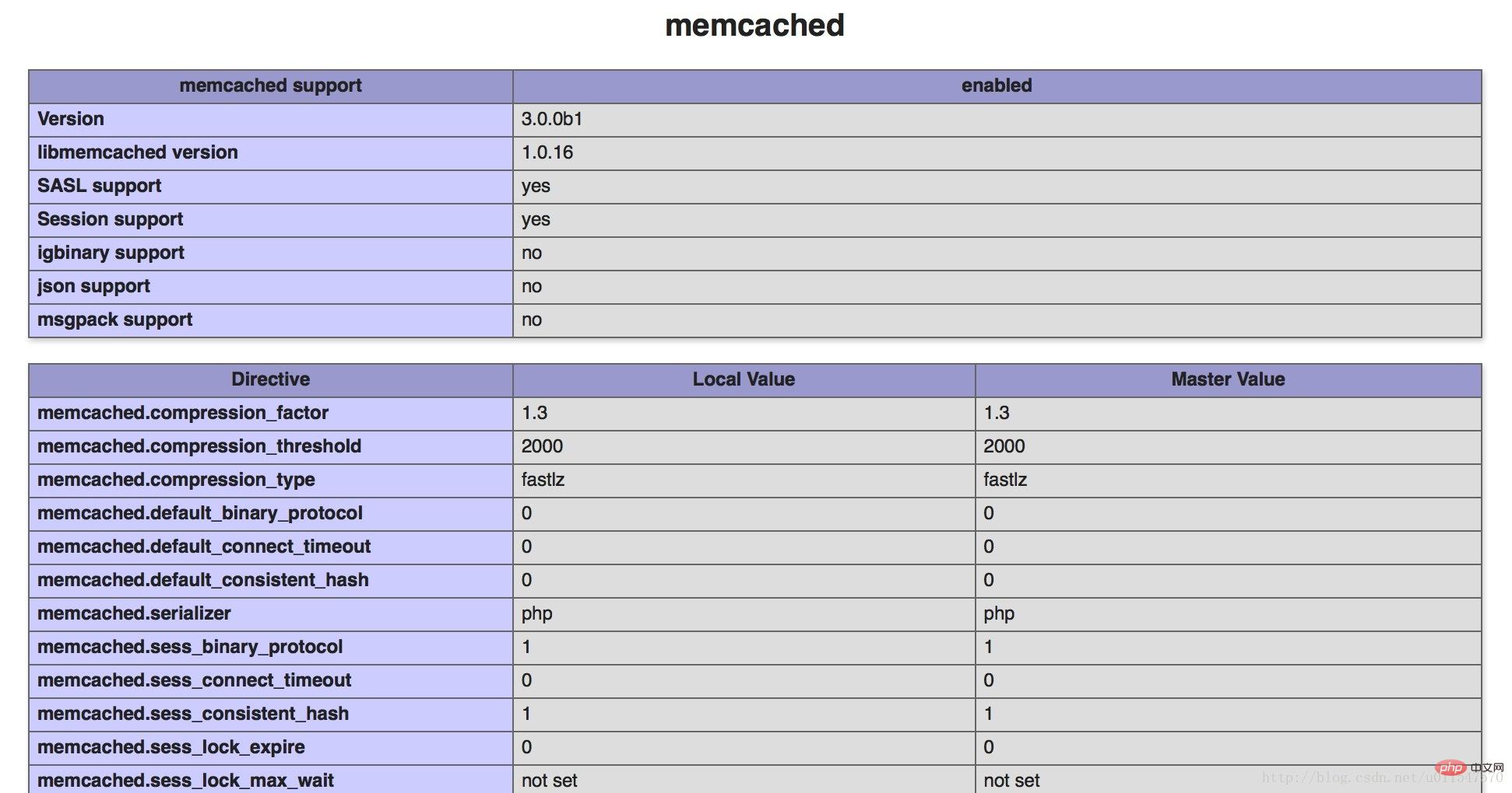 PHP7下如何安装memcache和memcached扩展