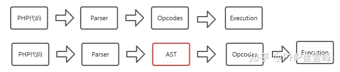 分析PHP底层内核源码之变量 (二) zend_string