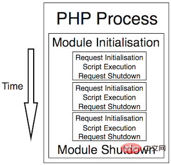 PHP 7.4的新增特性（功能，弃用，速度）