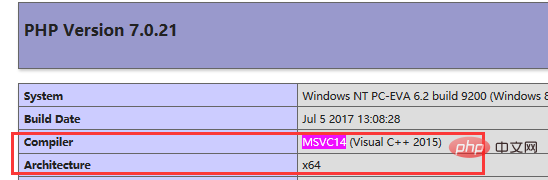 php7.0怎么安装redis扩展