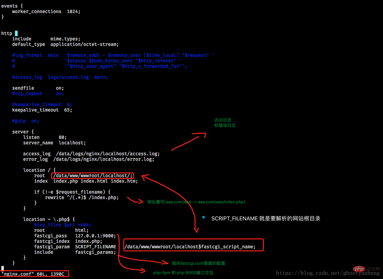 讲解Centos安装PHP7及配置php-fpm开机启动