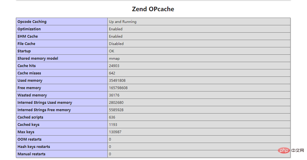 你知道PHP7怎么开启opcache用以提高性能吗