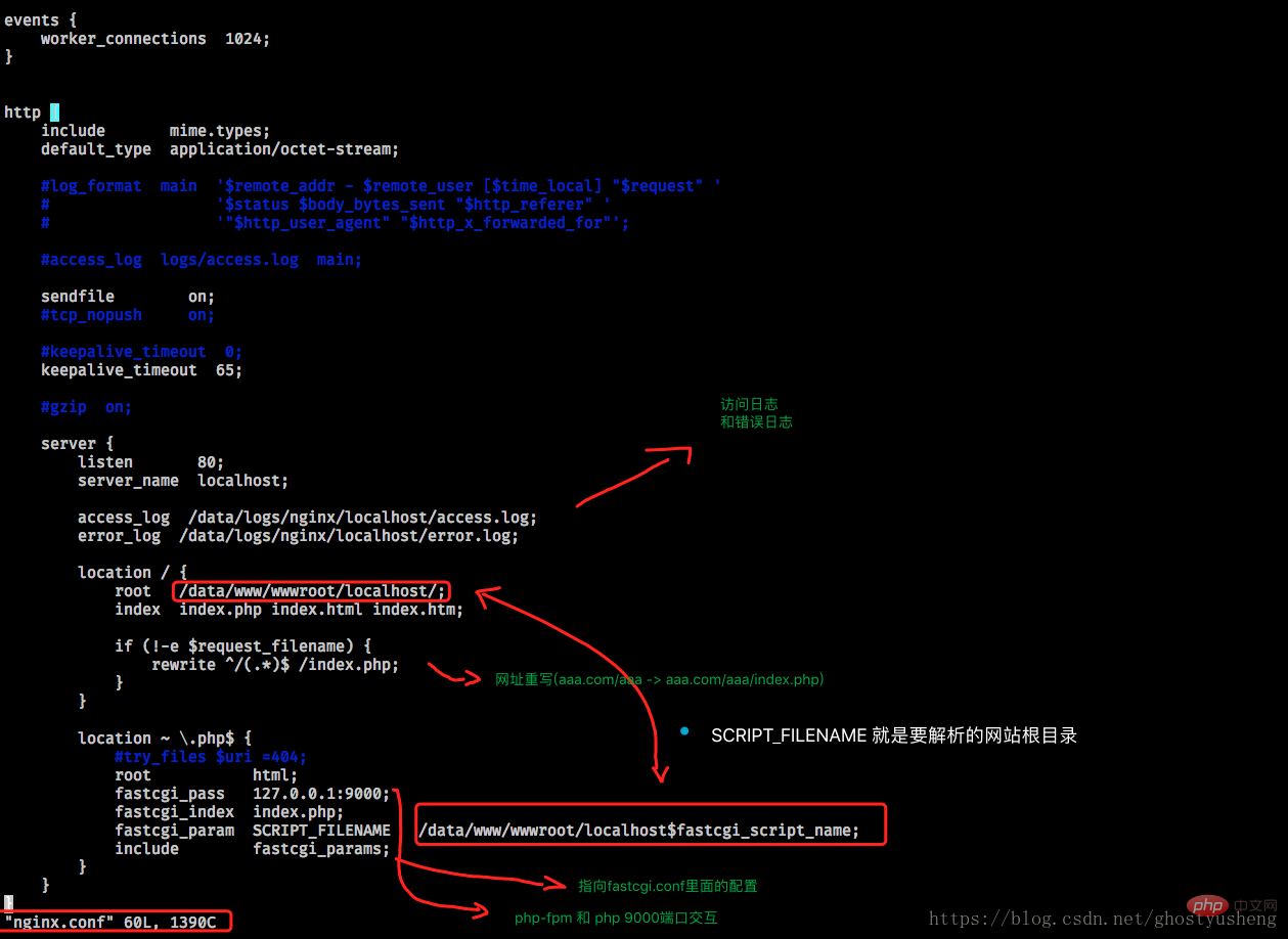 介绍Centos安装PHP7及配置php-fpm开机启动