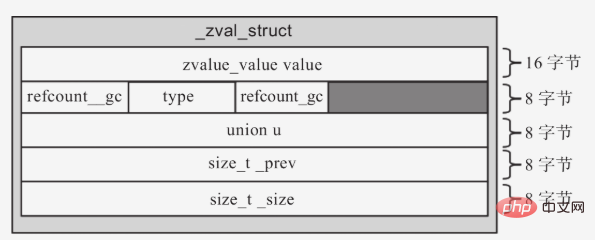 掌握 PHP7 的基本变量