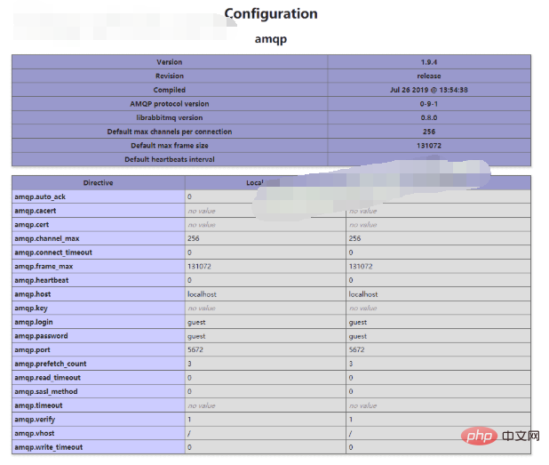 php7安装amqp扩展的方法（基于Centos6.x）